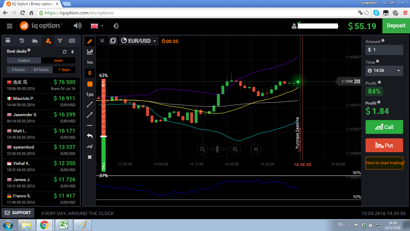 การ เทรด iq option trading