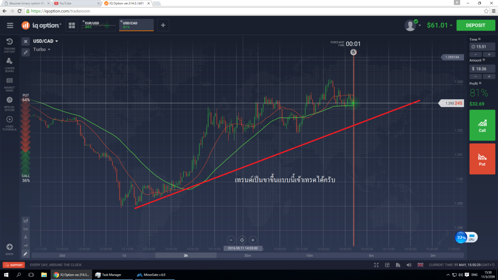 ใคร เล่น binary option บ้าง