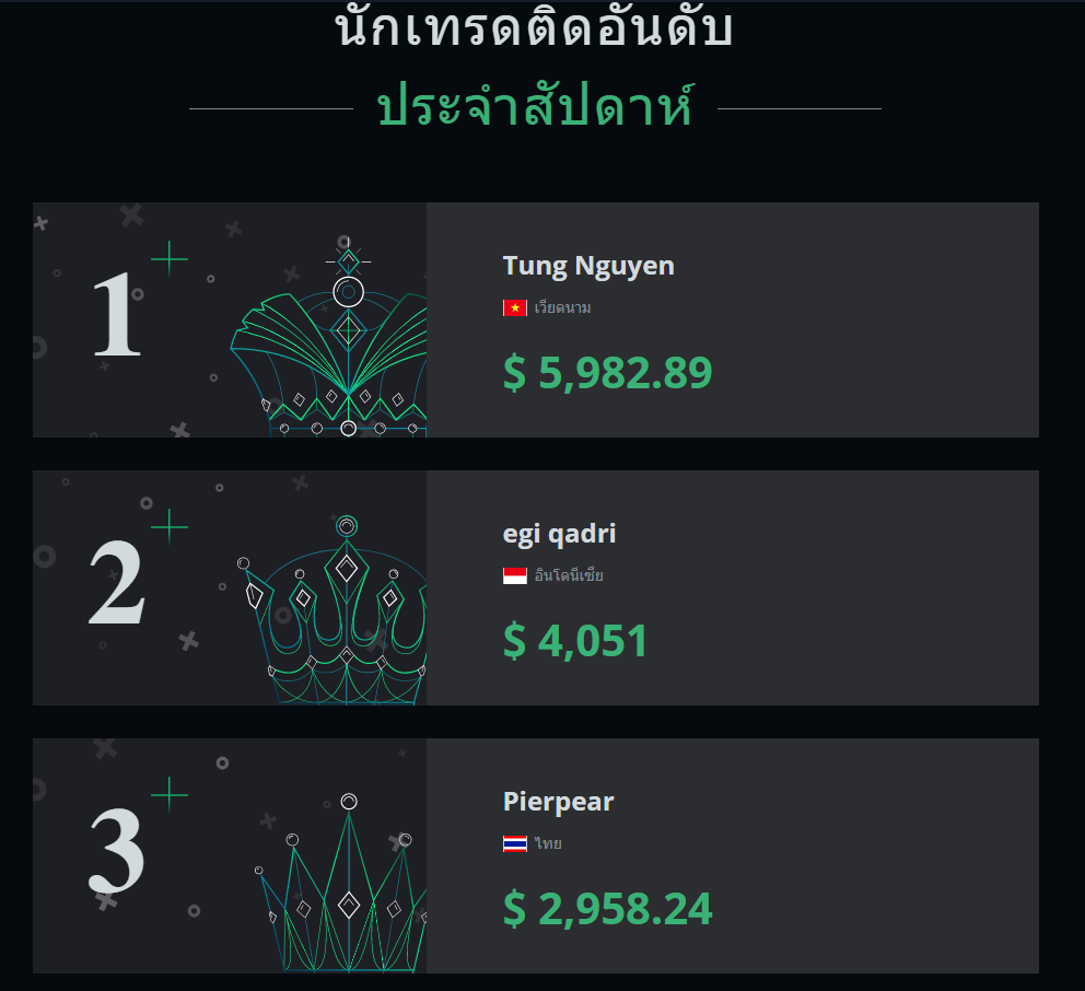 ที่ olymptrade มีการประกาศเทรดเดอร์ Top 10 ทักวีค