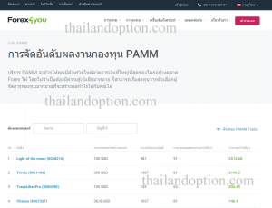 รีวิว forex4you