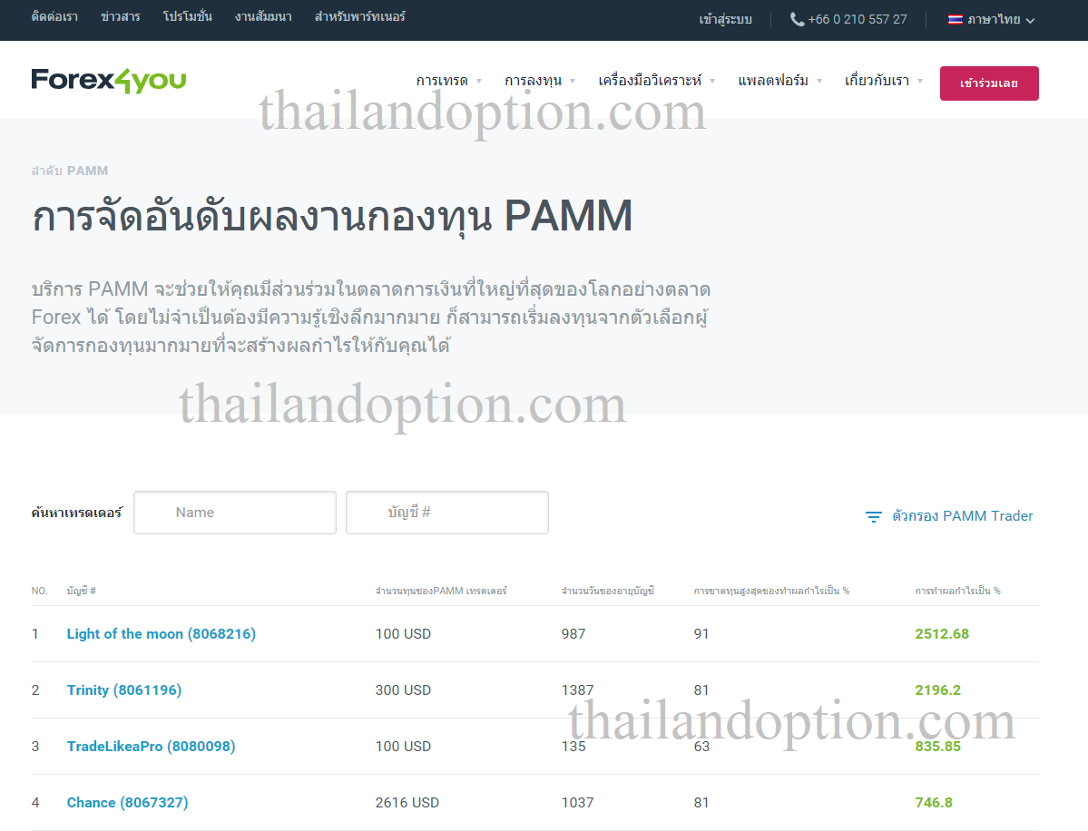 รีวิว forex4you 