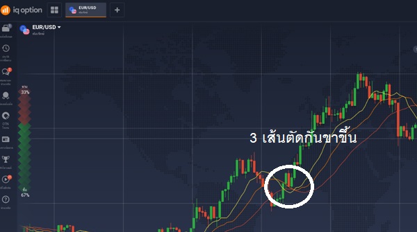 alligator indicator golden cross