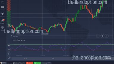 rsi indicator