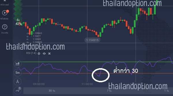 th}วิธีใช้ RSI ที่ iq option{:}{:en}How to use RSI on iq option{:}{:vi}cách sử dụng chỉ báo rsi{:} | คลังความรู้ เทรด forex , binary option Th}วิธีใช้ Rsi ที่ Iq Option{:}{:En}How To Use Rsi On Iq Option{:}{:Vi}Cách Sử Dụng Chỉ Báo Rsi{:} | คลังความรู้ เทรด Forex , Binary Option