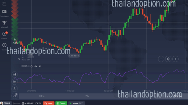 rsi indicator