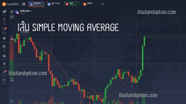 simple moving average iq option