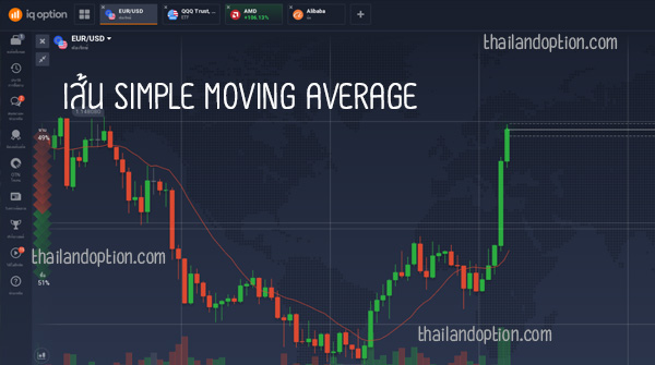 simple moving average iq option