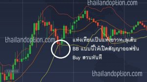 วิธีใช้ bollinger bands 1