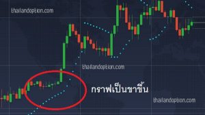 วิธีใช้ parabolic SAR ขาขึ้น