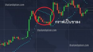 วิธีใช้ parabolic SAR ขาลง