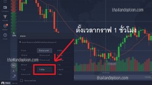 วิธีใช้ simple moving average iq option