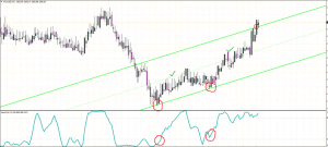 100-STO-Strategie