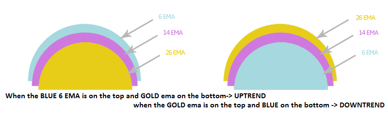 EMA-strategy-trends