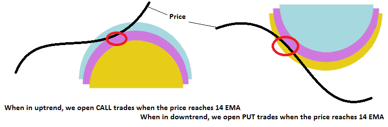 21 ema strategy 21 ema strategy