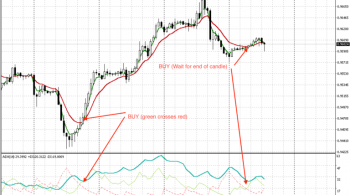 สูตร ADX ตัด EMA
