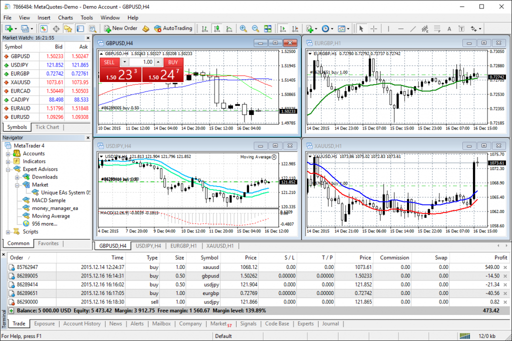 โปรแกรม Meta trader 4
