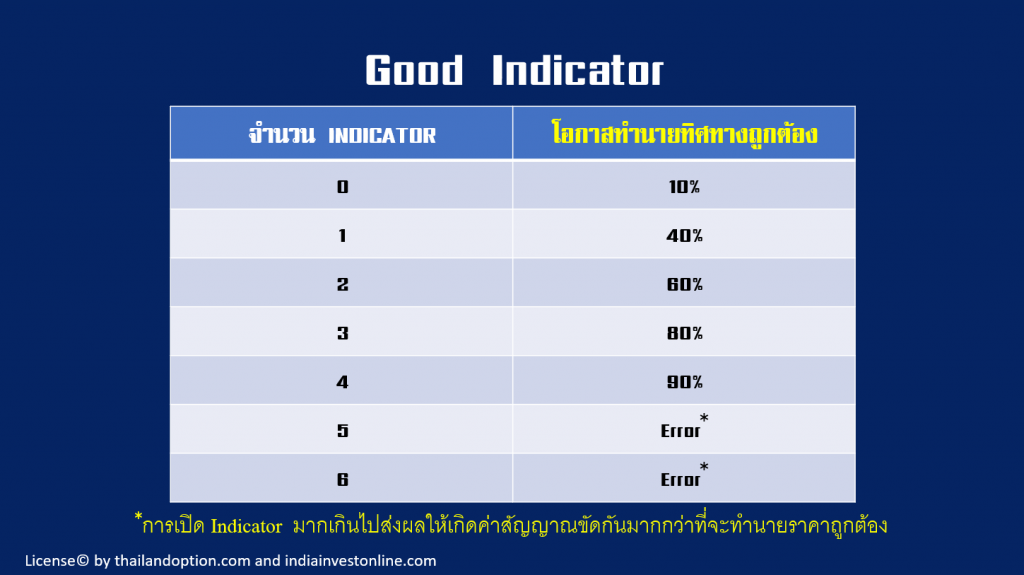 ไบนารี่ออฟชั่น ดีไหม