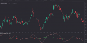 สูตรเทรดไบนารี่ออฟชั่น MACD