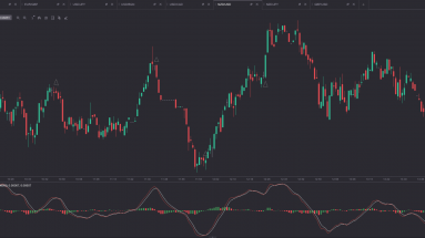 สูตรเทรดไบนารี่ออฟชั่น MACD