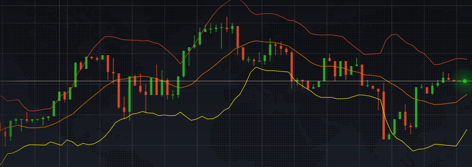 สูตรเทรด BB+RSI แบบ 60 วินาที