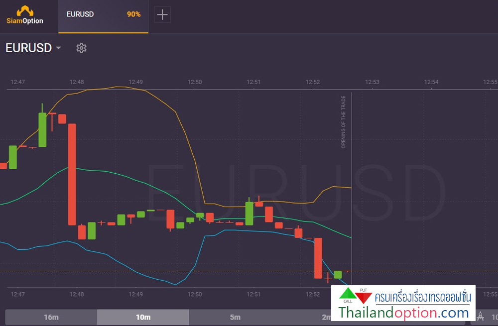 binary option 10-2019