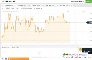 binary option 2-2019