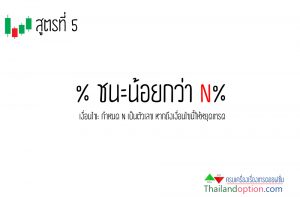 สูตรที่ 5 บริหารเงินทุนไบนารี่ออฟชั่น
