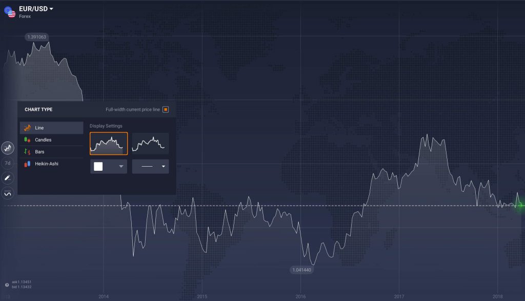 chart iq option