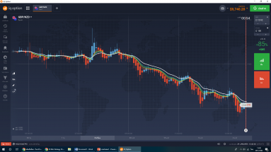 indicator iq option