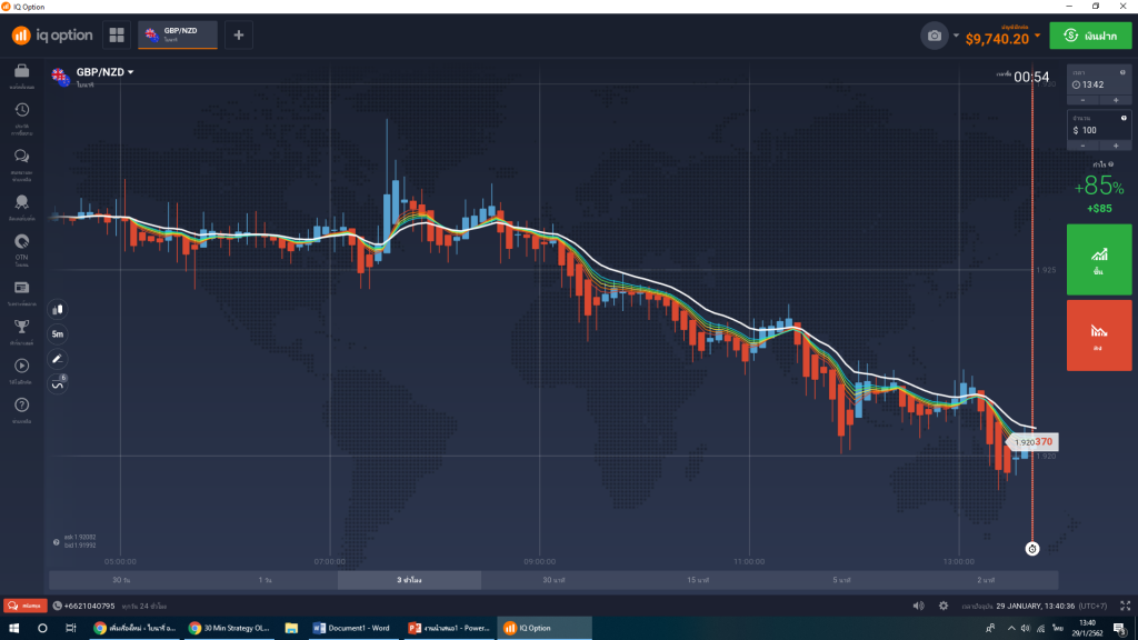 indicator iq option