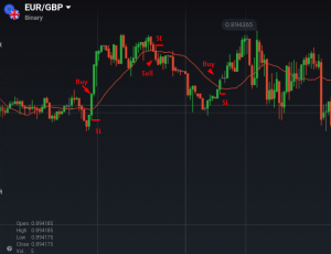 20SMA iq option