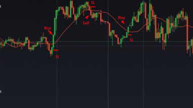 20SMA iq option