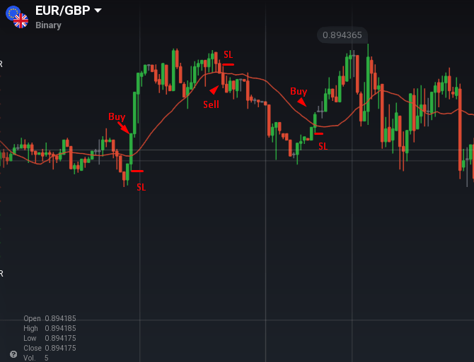 20SMA iq option