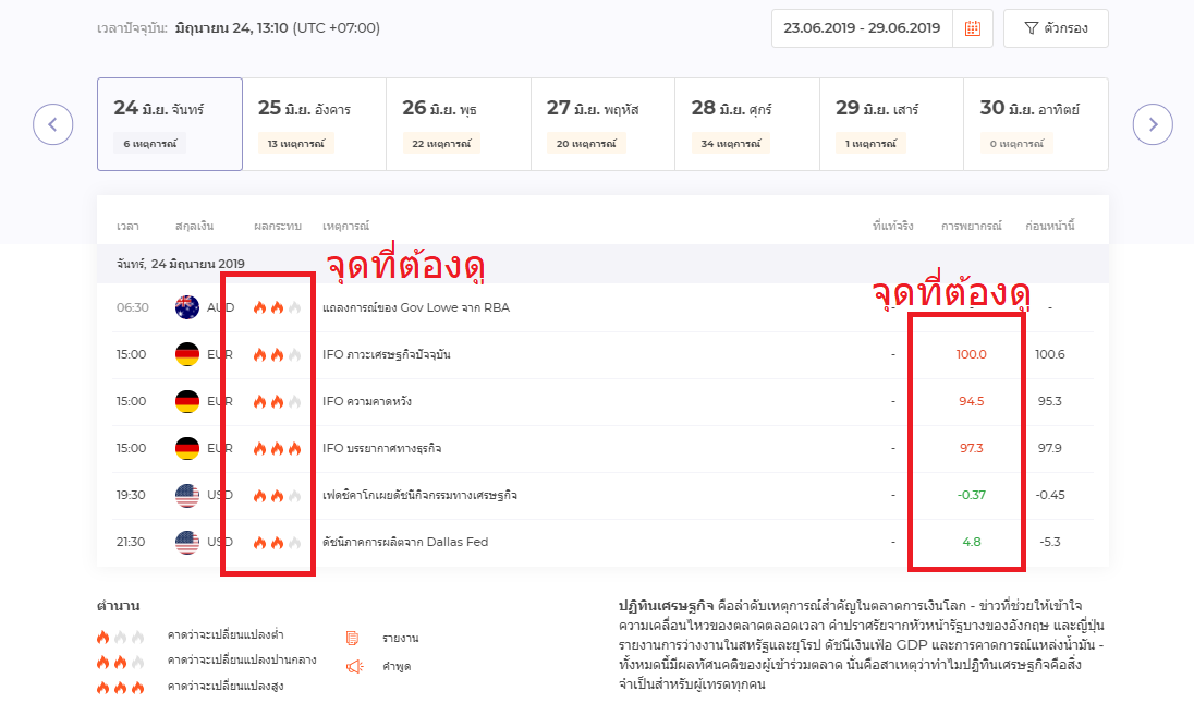 ปฏิทินข่าว iqoption 2019