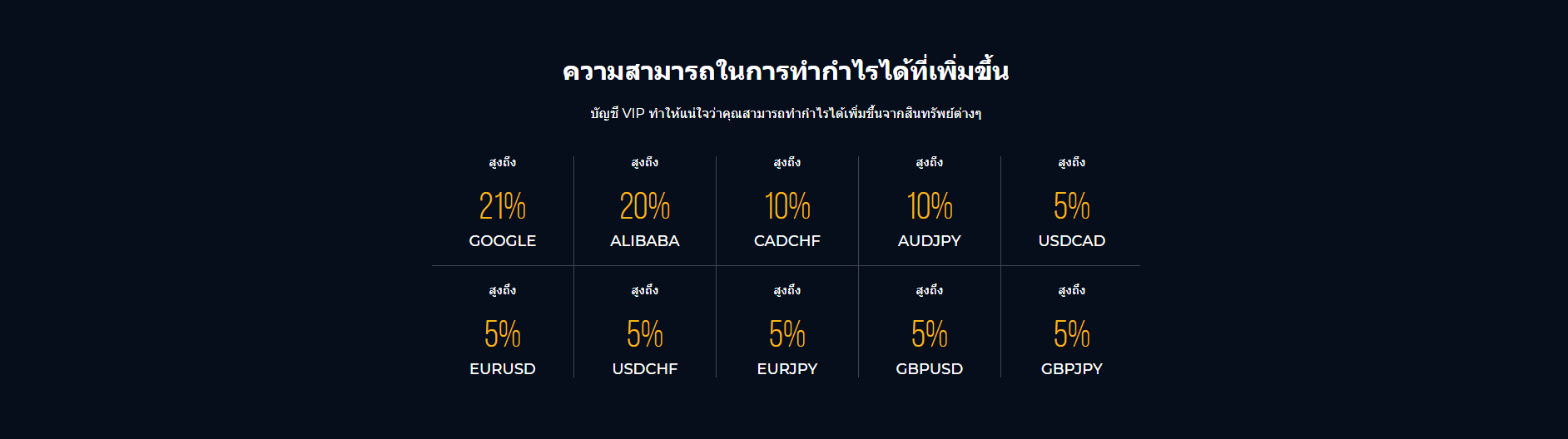1 กลยุทธ์ iqoption vip account-2