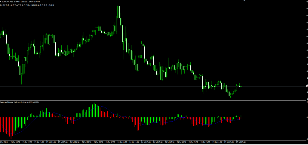 Balance of power indicator forex yang Balance of power indicator forex yang binary options rating 2016