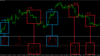 tdfi indicator 2