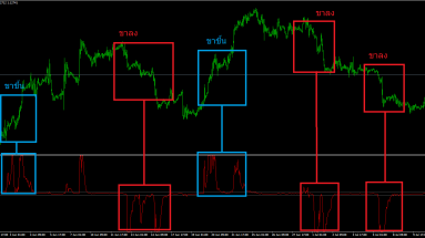 tdfi indicator 2