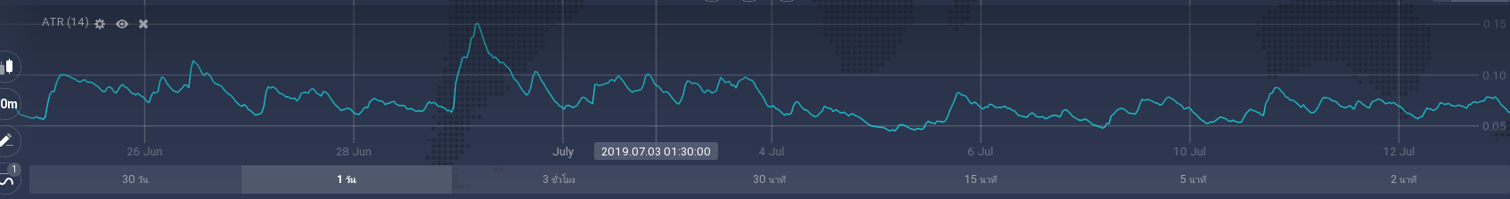 ATR (Average True Range) iqoption | คลังความรู้ เทรด forex , binary option Atr (Average True Range) Iqoption | คลังความรู้ เทรด Forex , Binary Option