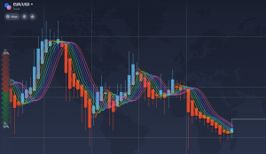 ภาพแสดง เส้นค่าเฉลี่ย Rainbow Moving Averages