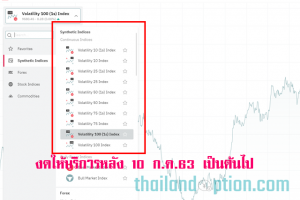 ข่าวสาร deriv