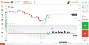awsome oscillator buy