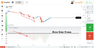 awsome oscillator sell