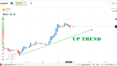 up-trend-graph-iq-option