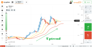 uptrend alligator